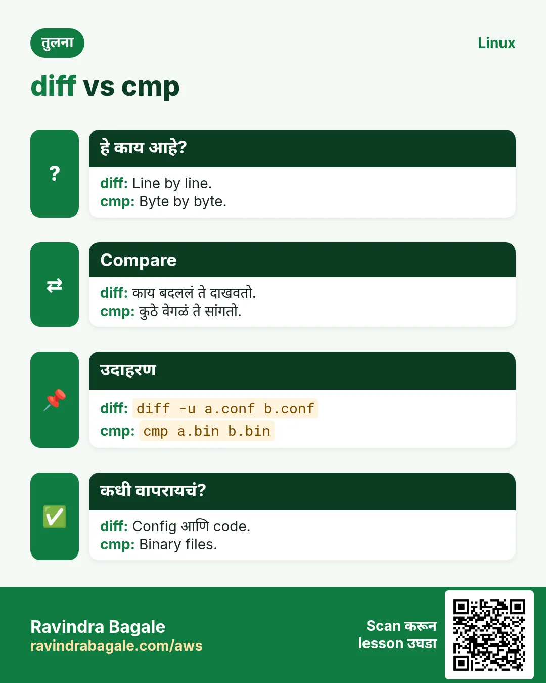 diff vs cmp. Line by line. / Byte by byte.