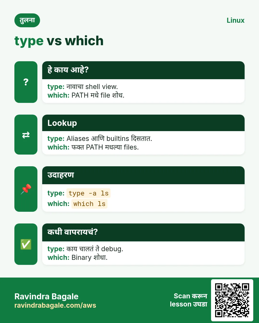 type vs which. नावाचा shell view. / PATH मधे file शोध.