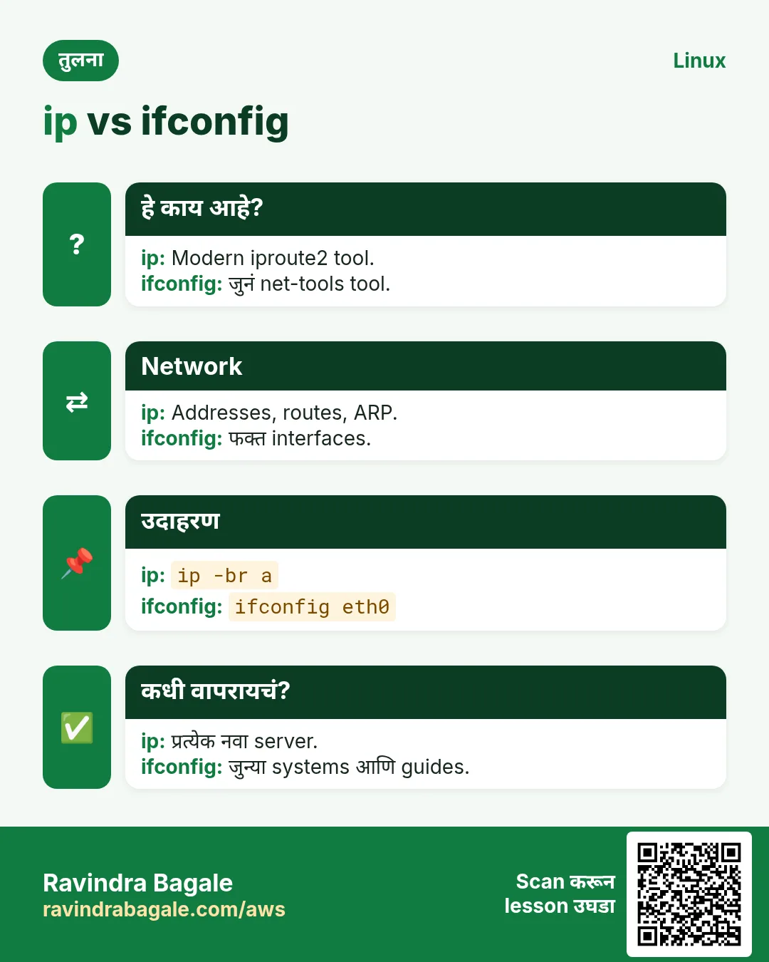 ip vs ifconfig. Modern iproute2 tool. / जुनं net-tools tool.