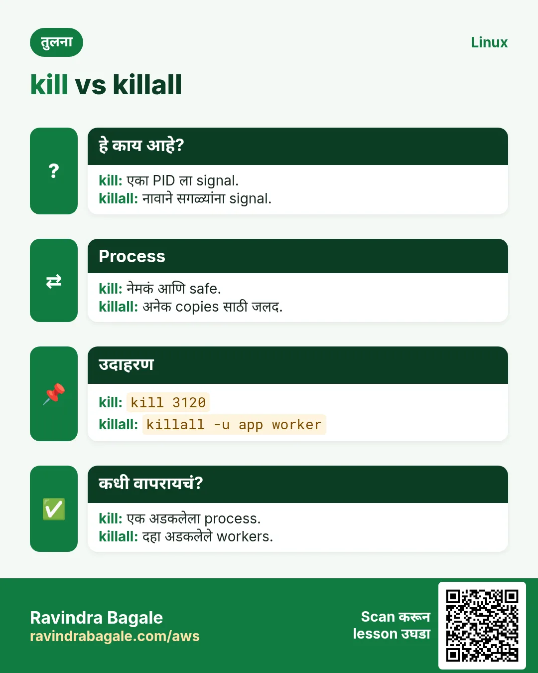 kill vs killall. एका PID ला signal. / नावाने सगळ्यांना signal.