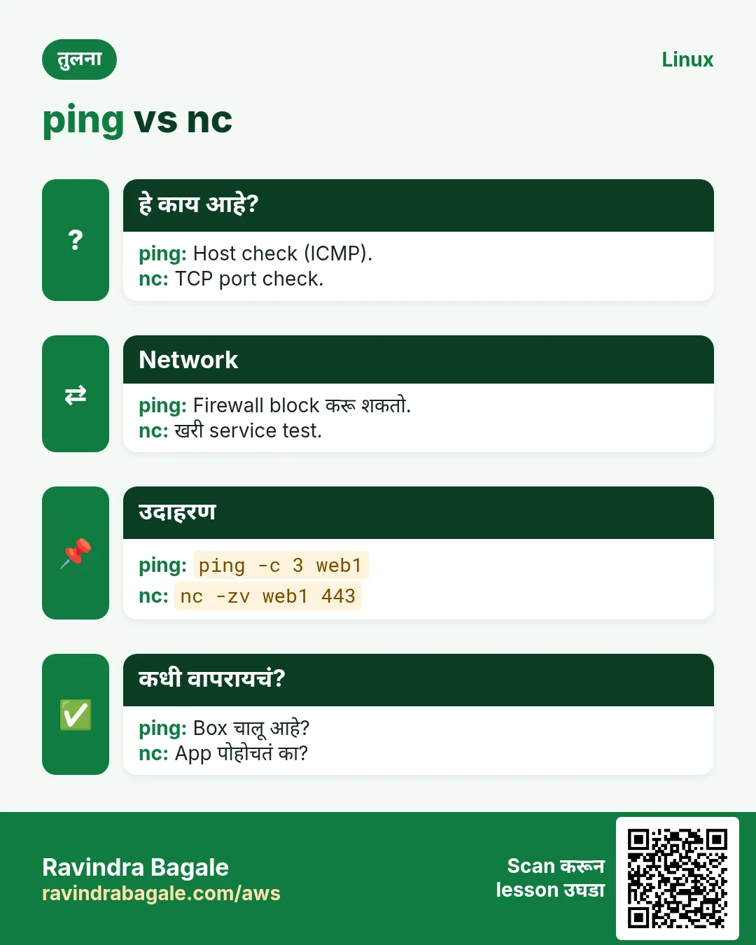 ping vs nc. Host check (ICMP). / TCP port check.