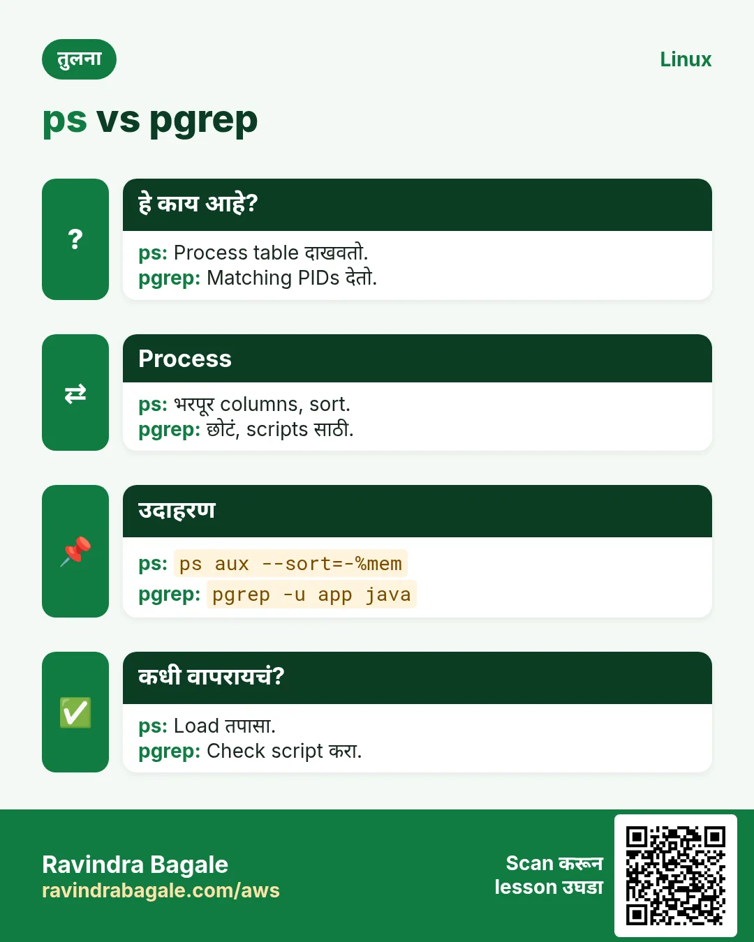 ps vs pgrep. Process table दाखवतो. / Matching PIDs देतो.