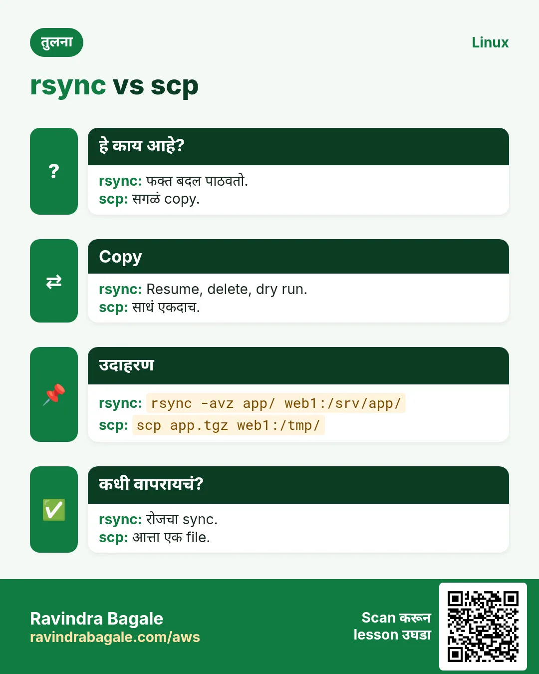 rsync vs scp. फक्त बदल पाठवतो. / सगळं copy.