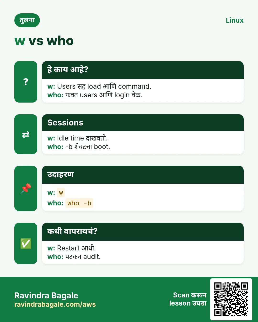 w vs who. Users सह load आणि command. / फक्त users आणि login वेळ.