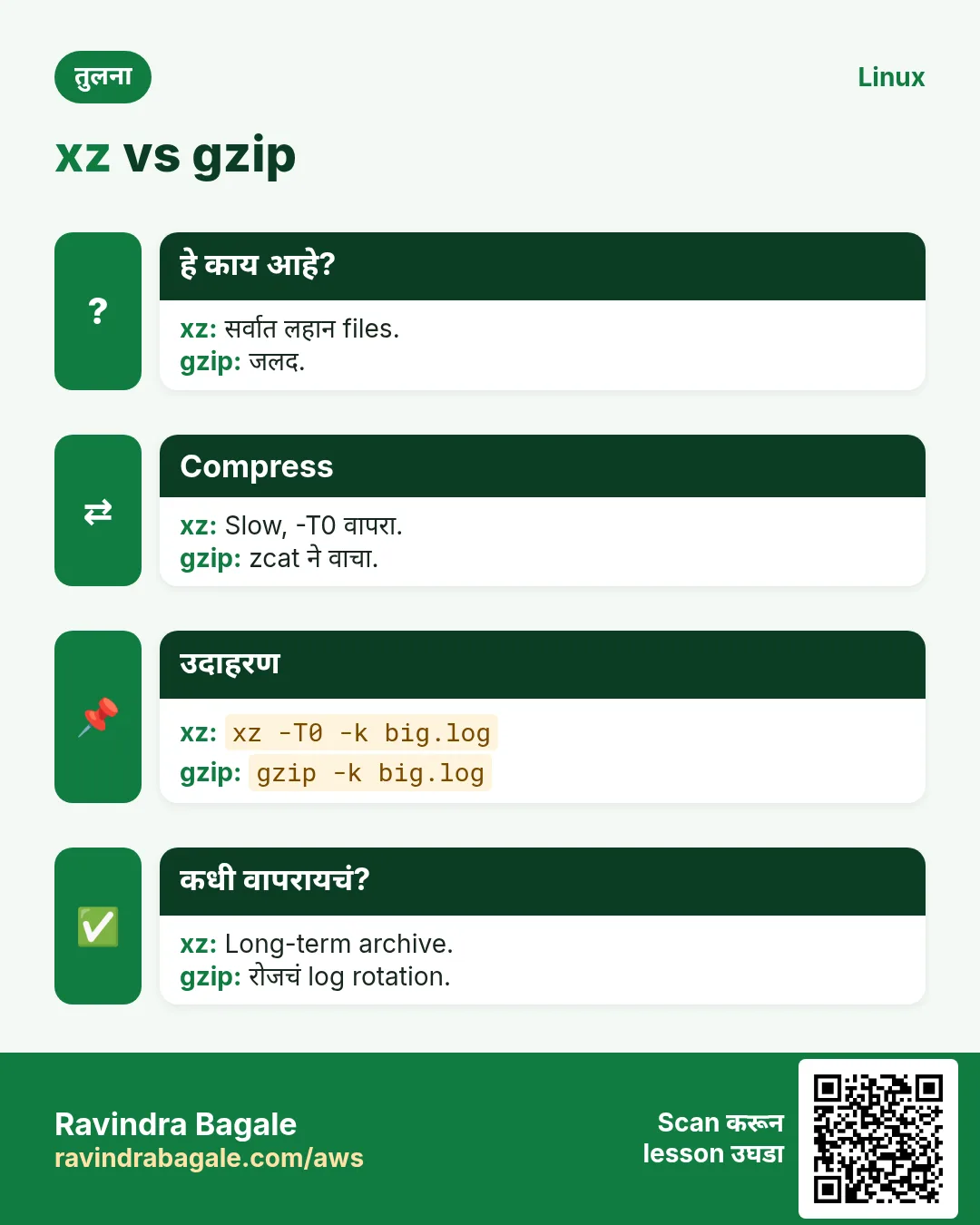 xz vs gzip. सर्वात लहान files. / जलद.