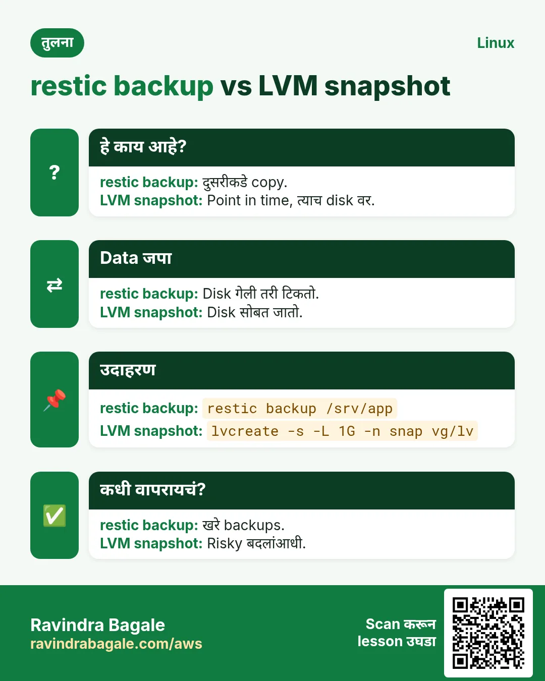 restic backup vs LVM snapshot. दुसरीकडे copy. / Point in time, त्याच disk वर.