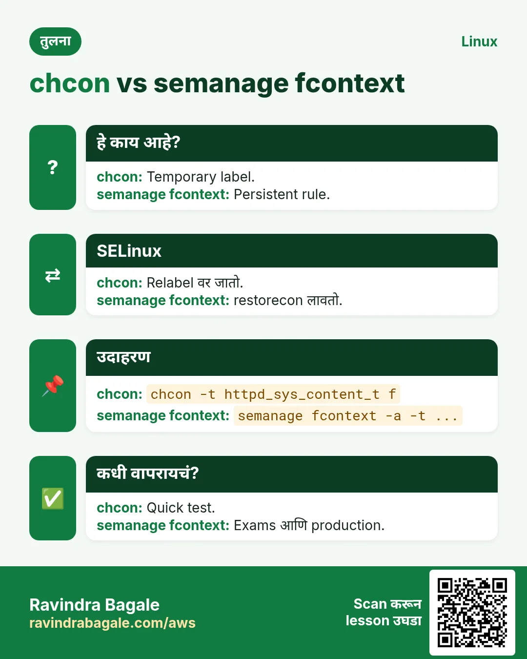 chcon vs semanage fcontext. Temporary label. / Persistent rule.