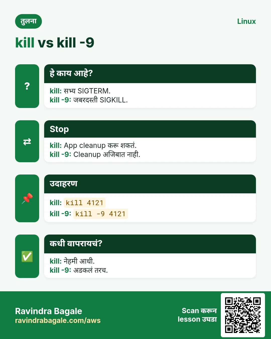 kill vs kill -9. सभ्य SIGTERM. / जबरदस्ती SIGKILL.