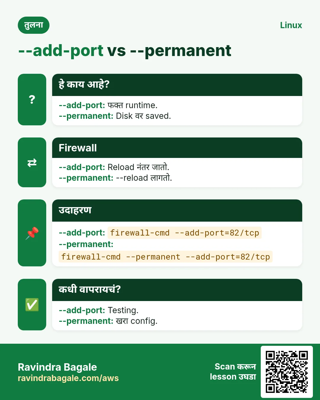 --add-port vs --permanent. फक्त runtime. / Disk वर saved.