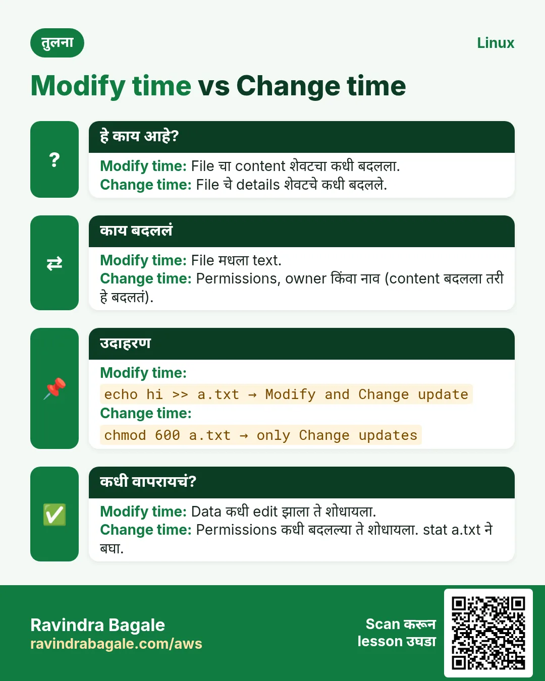 तुलना card: Modify time vs Change time. Modify time: File चा content शेवटचा कधी बदलला. Change time: File चे details शेवटचे कधी बदलले.