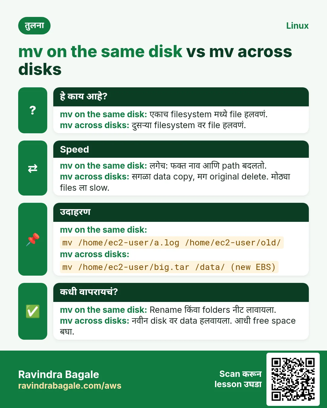 तुलना card: mv on the same disk vs mv across disks. mv on the same disk: एकाच filesystem मध्ये file हलवणं. mv across disks: दुसऱ्या filesystem वर file हलवणं.