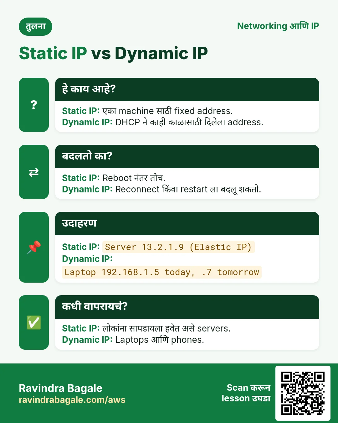 तुलना: Static IP vs Dynamic IP. Static IP: एका machine साठी fixed address. Dynamic IP: DHCP ने काही काळासाठी दिलेला address.