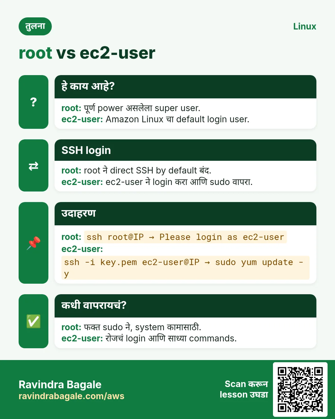 तुलना card: root vs ec2-user. root: पूर्ण power असलेला super user. ec2-user: Amazon Linux चा default login user.