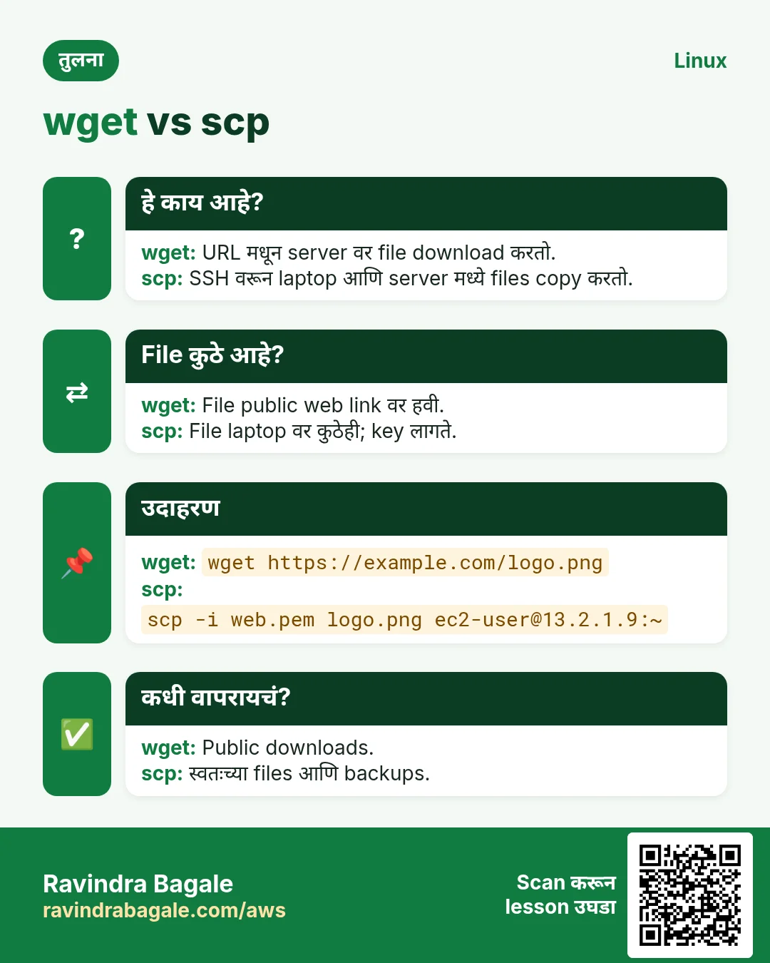 तुलना: wget vs scp. wget: URL मधून server वर file download करतो. scp: SSH वरून laptop आणि server मध्ये files copy करतो.