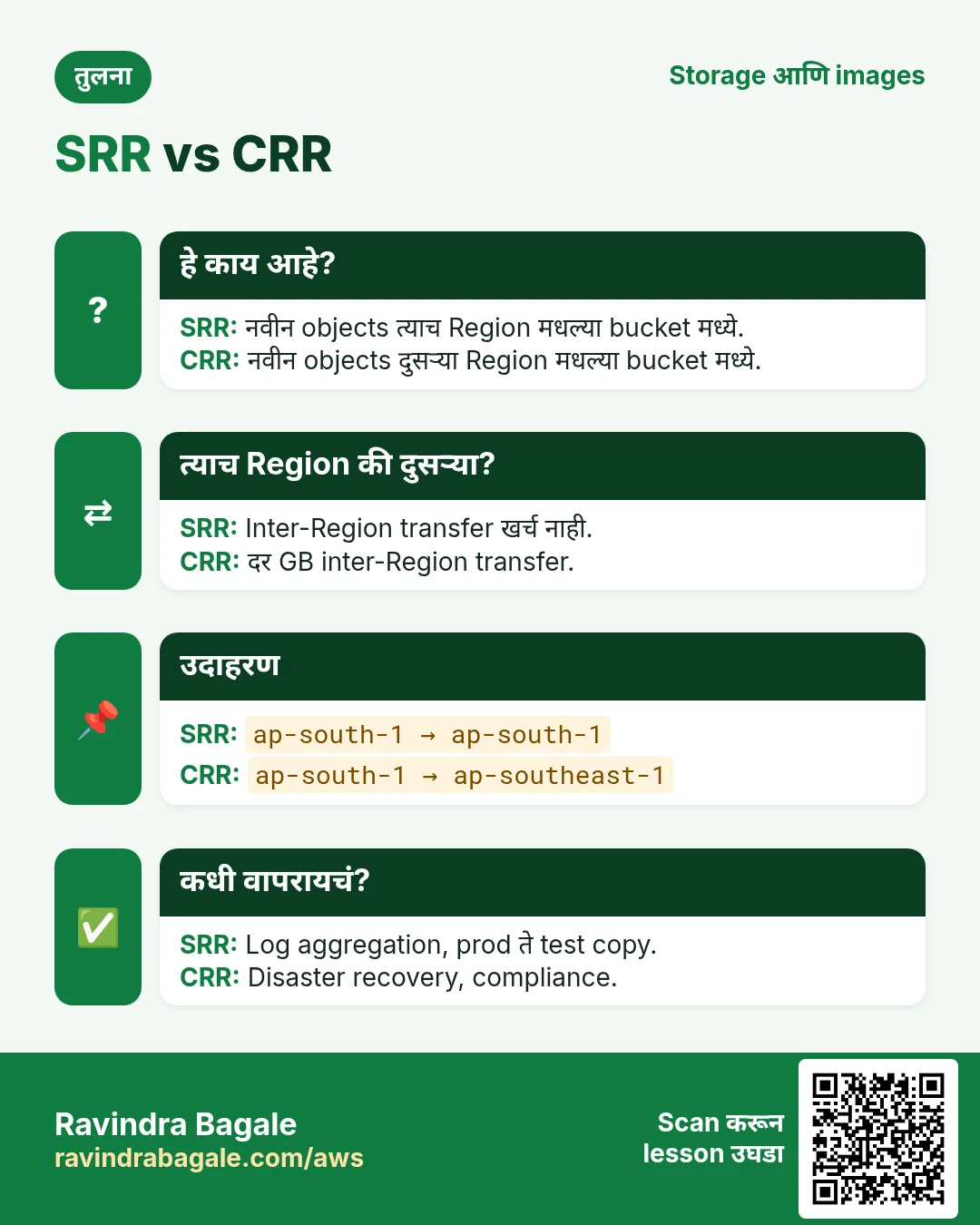 तुलना: SRR vs CRR. SRR: नवीन objects त्याच Region मधल्या bucket मध्ये. CRR: नवीन objects दुसऱ्या Region मधल्या bucket मध्ये.