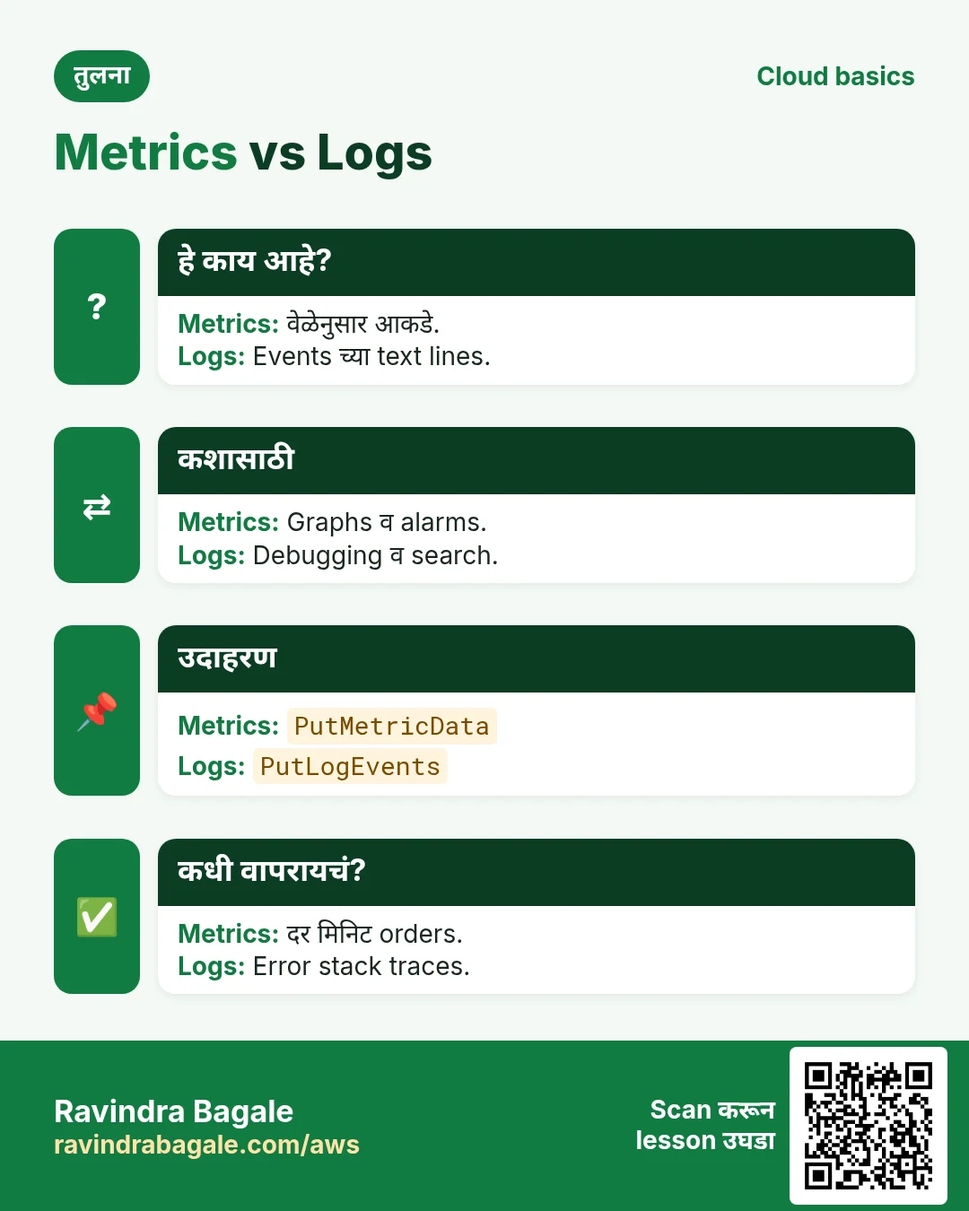 Metrics vs Logs. वेळेनुसार आकडे. / Events च्या text lines.