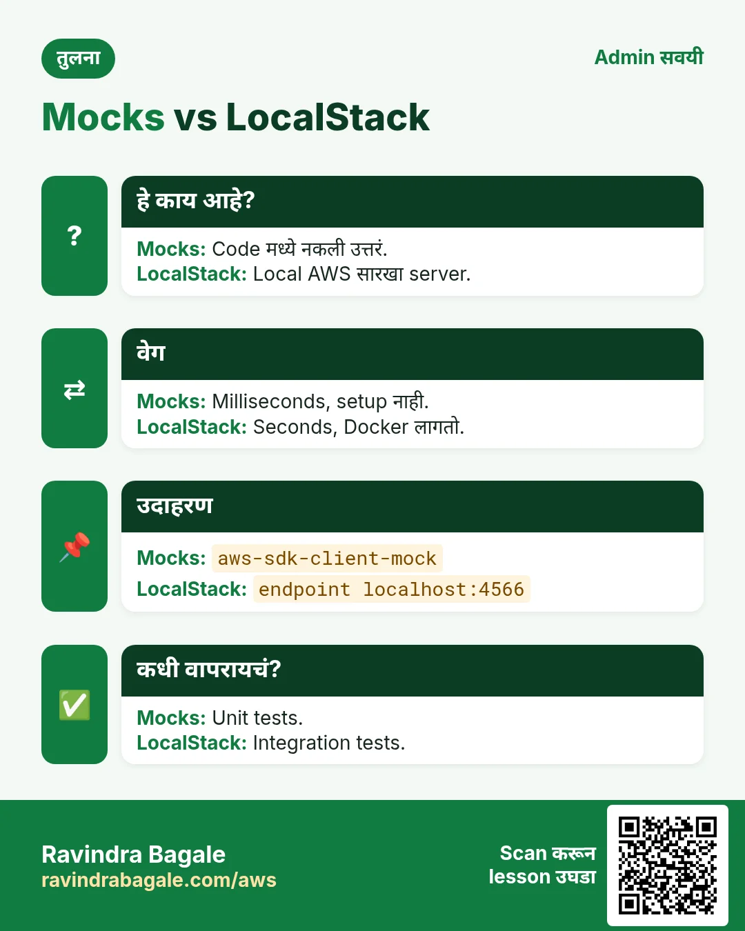Mocks vs LocalStack. Code मध्ये नकली उत्तरं. / Local AWS सारखा server.