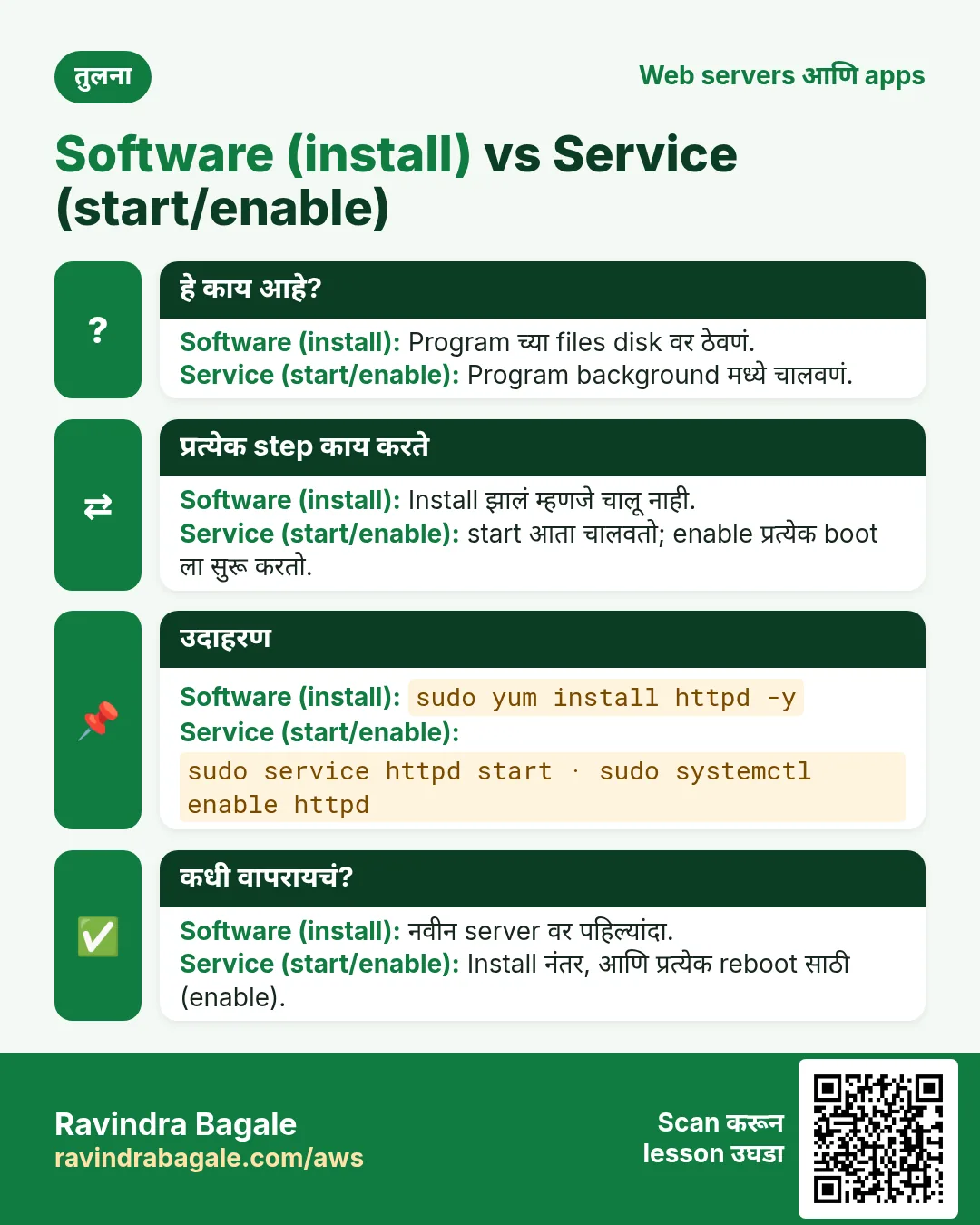 तुलना card: Software (install) vs Service (start/enable). Software (install): Program च्या files disk वर ठेवणं. Service (start/enable): Program background मध्ये चालवणं.