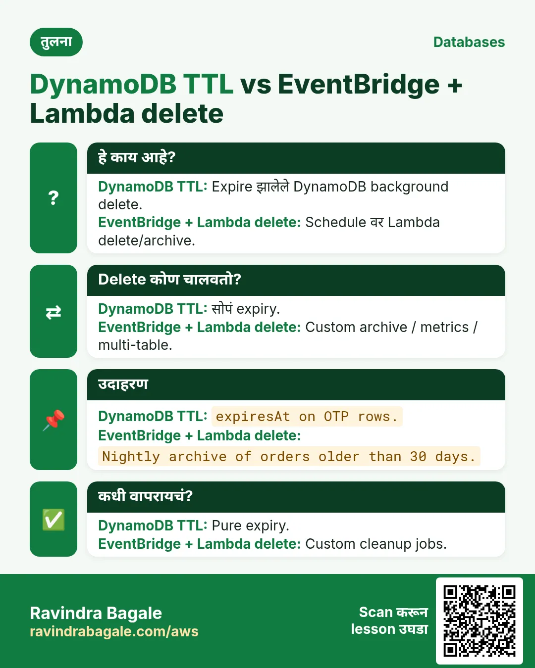 तुलना: DynamoDB TTL vs EventBridge + Lambda delete. DynamoDB TTL: Expire झालेले DynamoDB background delete. EventBridge + Lambda delete: Schedule वर Lambda delete/archive.