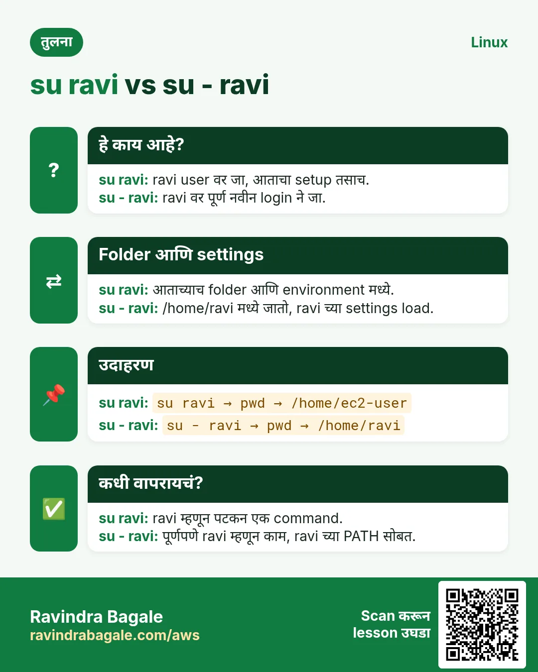तुलना card: su ravi vs su - ravi. su ravi: ravi user वर जा, आताचा setup तसाच. su - ravi: ravi वर पूर्ण नवीन login ने जा.