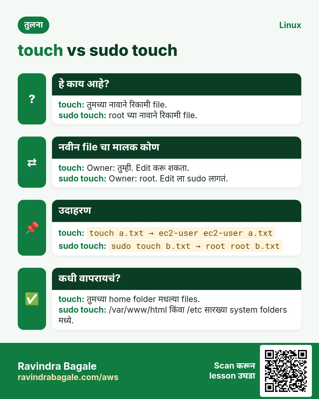 तुलना card: touch vs sudo touch. touch: तुमच्या नावाने रिकामी file. sudo touch: root च्या नावाने रिकामी file.
