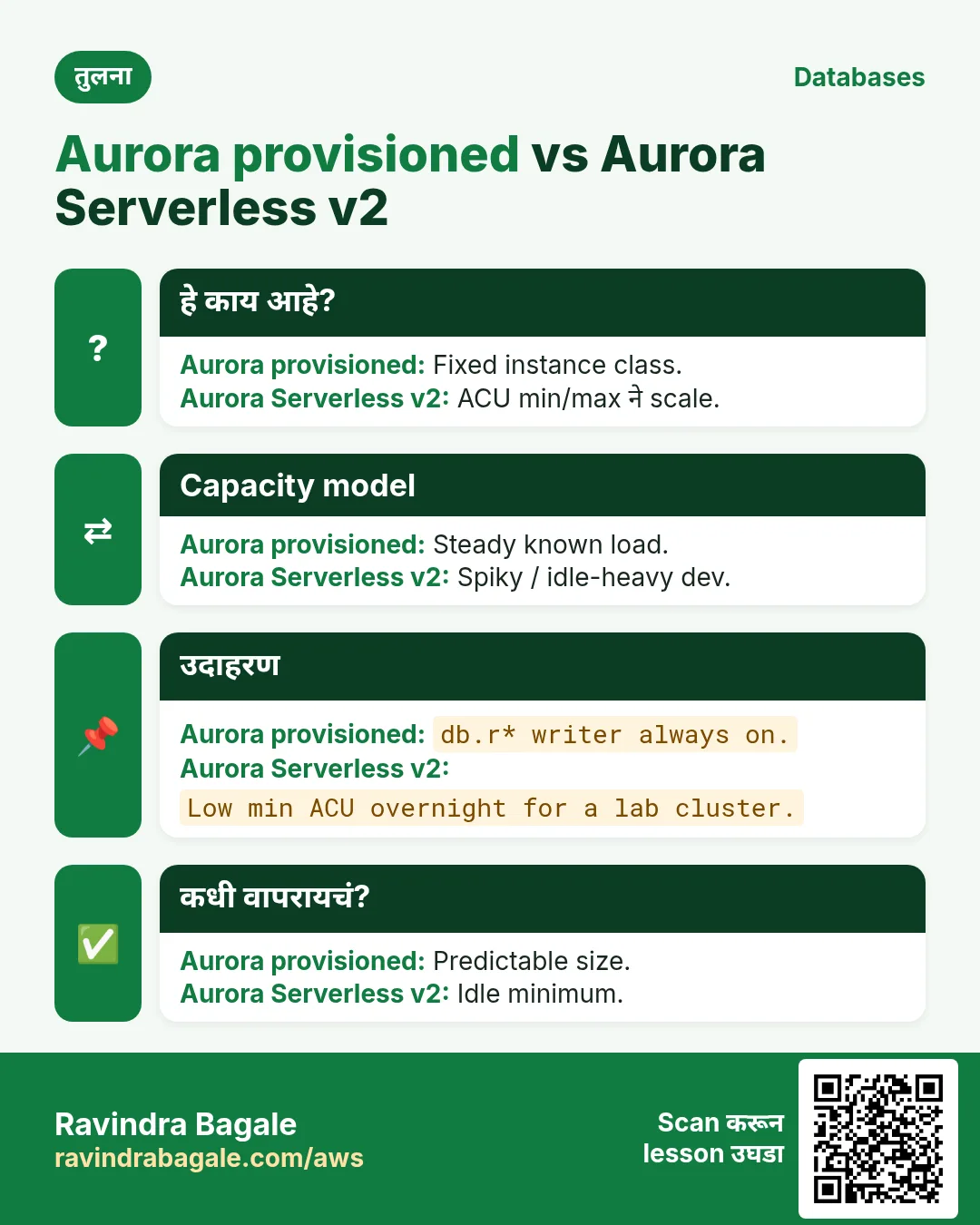 तुलना: Aurora provisioned vs Aurora Serverless v2. Aurora provisioned: Fixed instance class. Aurora Serverless v2: ACU min/max ने scale.
