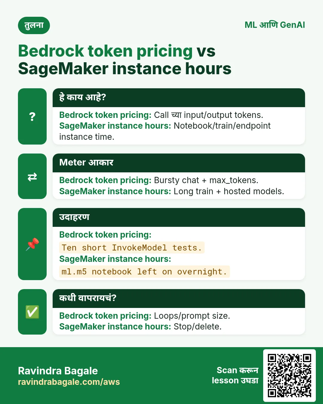 तुलना: Bedrock token pricing vs SageMaker instance hours. Bedrock token pricing: Call च्या input/output tokens. SageMaker instance hours: Notebook/train/endpoint instance time.