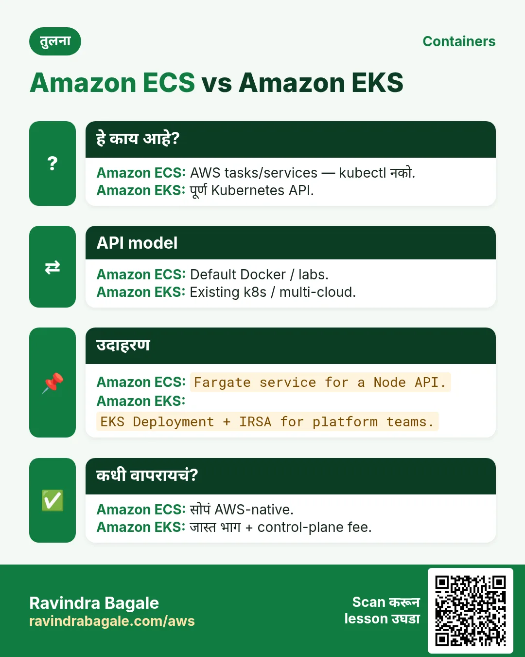 तुलना: Amazon ECS vs Amazon EKS. Amazon ECS: AWS tasks/services — kubectl नको. Amazon EKS: पूर्ण Kubernetes API.