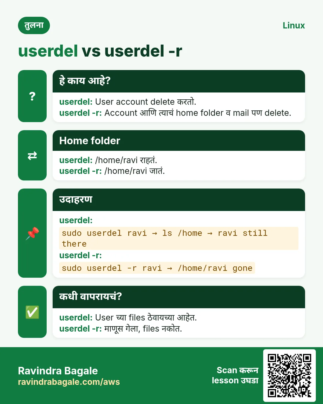 तुलना card: userdel vs userdel -r. userdel: User account delete करतो. userdel -r: Account आणि त्याचं home folder व mail पण delete.