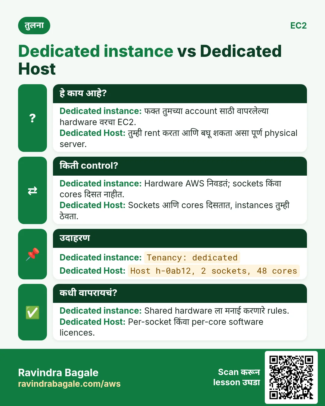 तुलना: Dedicated instance vs Dedicated Host. Dedicated instance: फक्त तुमच्या account साठी वापरलेल्या hardware वरचा EC2. Dedicated Host: तुम्ही rent करता आणि बघू शकता असा पूर्ण physical server.