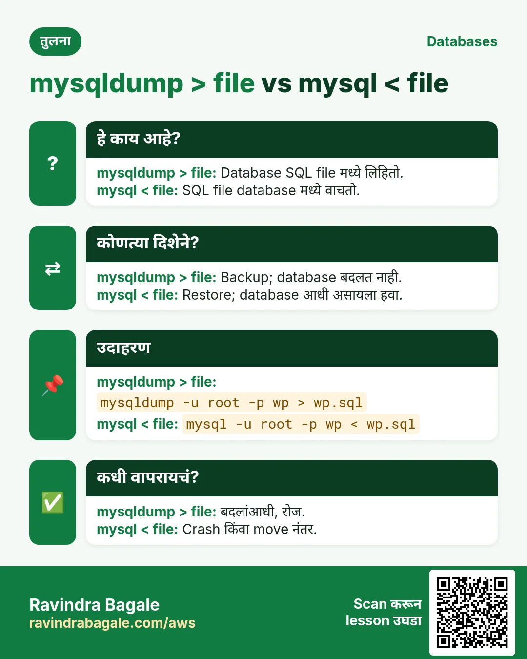 तुलना: mysqldump > file vs mysql < file. mysqldump > file: Database SQL file मध्ये लिहितो. mysql < file: SQL file database मध्ये वाचतो.