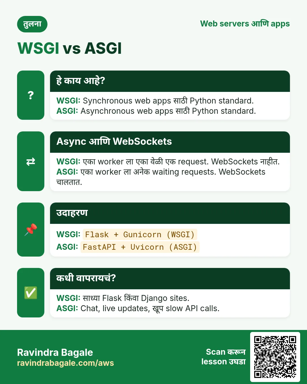 तुलना card: WSGI vs ASGI. WSGI: Synchronous web apps साठी Python standard. ASGI: Asynchronous web apps साठी Python standard.