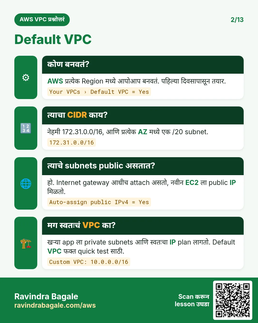 Default VPC: AWS प्रत्येक Region मध्ये बनवतं, CIDR 172.31.0.0/16, प्रत्येक AZ मध्ये एक /20 subnet, internet gateway attach.