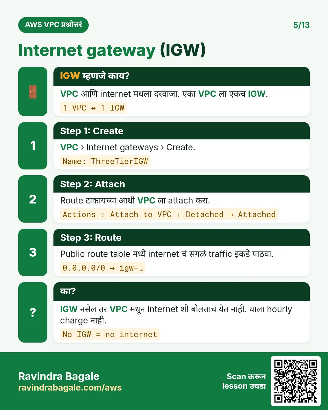 Internet gateway: एका VPC ला एक, आधी attach, मग route 0.0.0.0/0 → IGW.