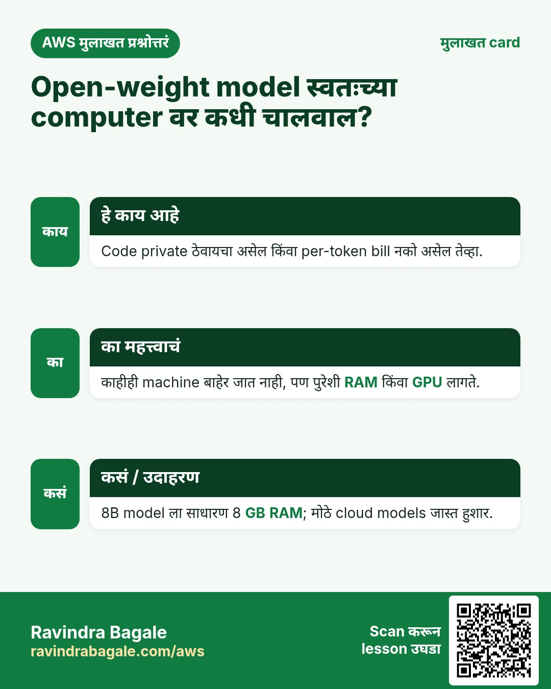 मुलाखत card: Open-weight model स्वतःच्या computer वर कधी चालवाल?. Code private ठेवायचा असेल किंवा per-token bill नको असेल तेव्हा. काहीही machine बाहेर जात नाही, पण पुरेशी RAM किंवा GPU लागते. 8B model ला साधारण 8 GB RAM; मोठे cloud models जास्त हुशार.