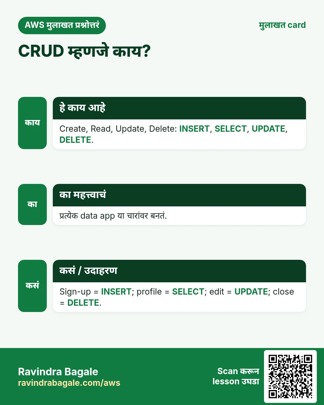 मुलाखत card: CRUD म्हणजे काय?. Create, Read, Update, Delete: INSERT, SELECT, UPDATE, DELETE. प्रत्येक data app या चारांवर बनतं. Sign-up = INSERT; profile = SELECT; edit = UPDATE; close = DELETE.