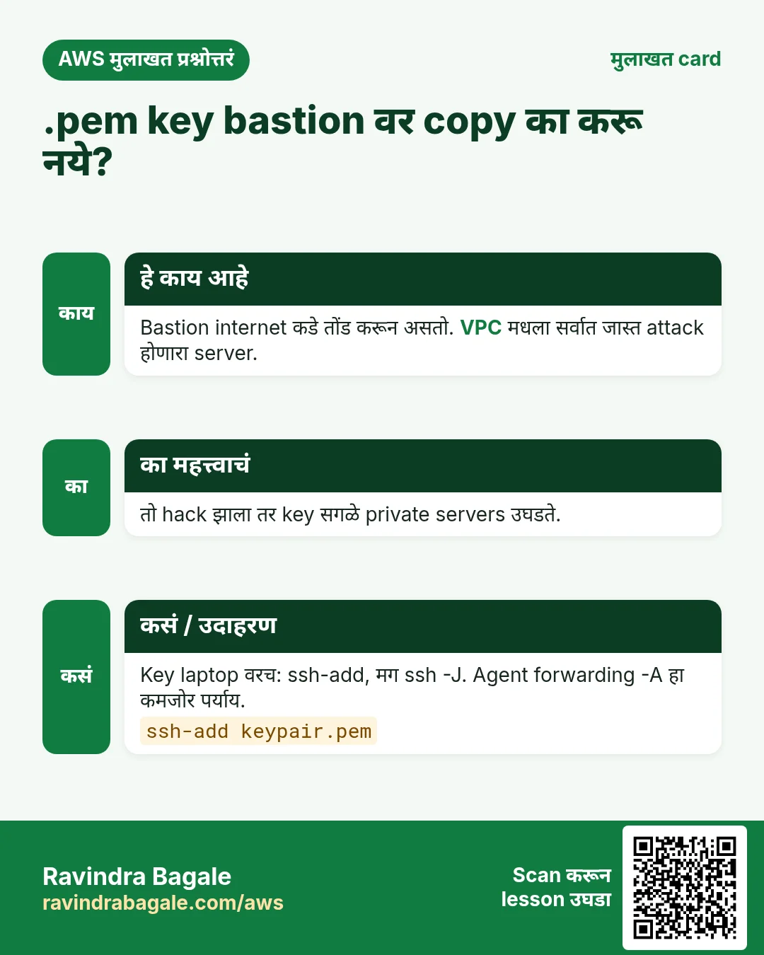 मुलाखत card: .pem key bastion वर copy का करू नये?. Bastion internet कडे तोंड करून असतो. VPC मधला सर्वात जास्त attack होणारा server. तो hack झाला तर key सगळे private servers उघडते. Key laptop वरच: ssh-add, मग ssh -J. Agent forwarding -A हा कमजोर पर्याय.