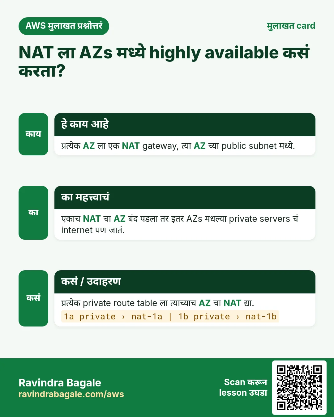 मुलाखत card: NAT ला AZs मध्ये highly available कसं करता?. प्रत्येक AZ ला एक NAT gateway, त्या AZ च्या public subnet मध्ये. एकाच NAT चा AZ बंद पडला तर इतर AZs मधल्या private servers चं internet पण जातं. प्रत्येक private route table ला त्याच्याच AZ चा NAT द्या.