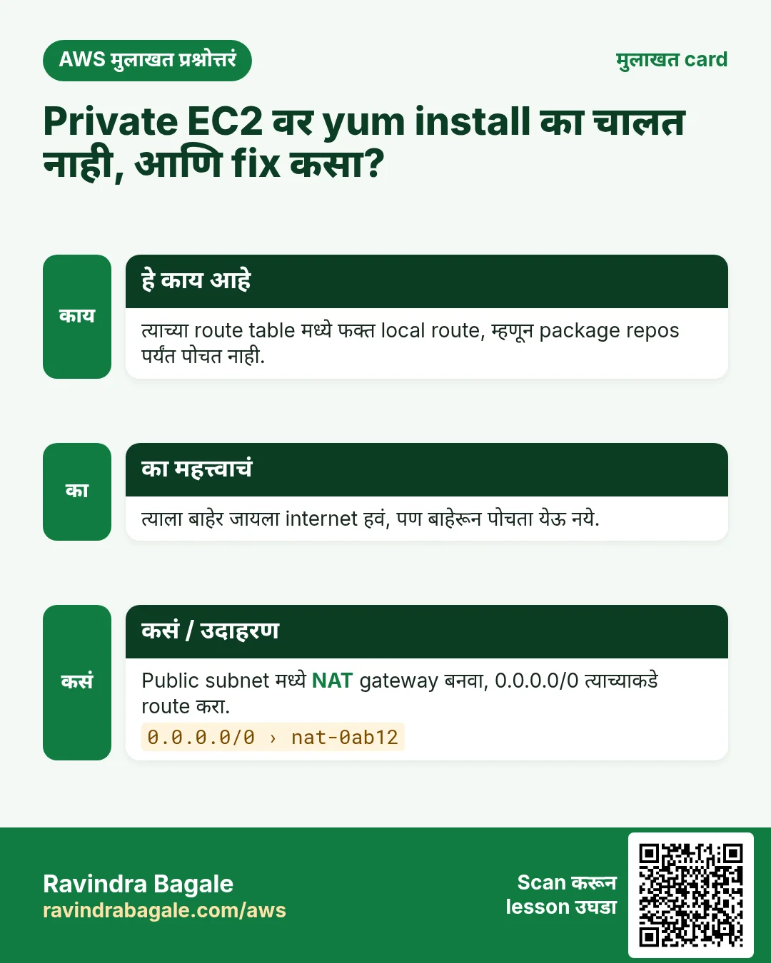 मुलाखत card: Private EC2 वर yum install का चालत नाही, आणि fix कसा?. त्याच्या route table मध्ये फक्त local route, म्हणून package repos पर्यंत पोचत नाही. त्याला बाहेर जायला internet हवं, पण बाहेरून पोचता येऊ नये. Public subnet मध्ये NAT gateway बनवा, 0.0.0.0/0 त्याच्याकडे route करा.