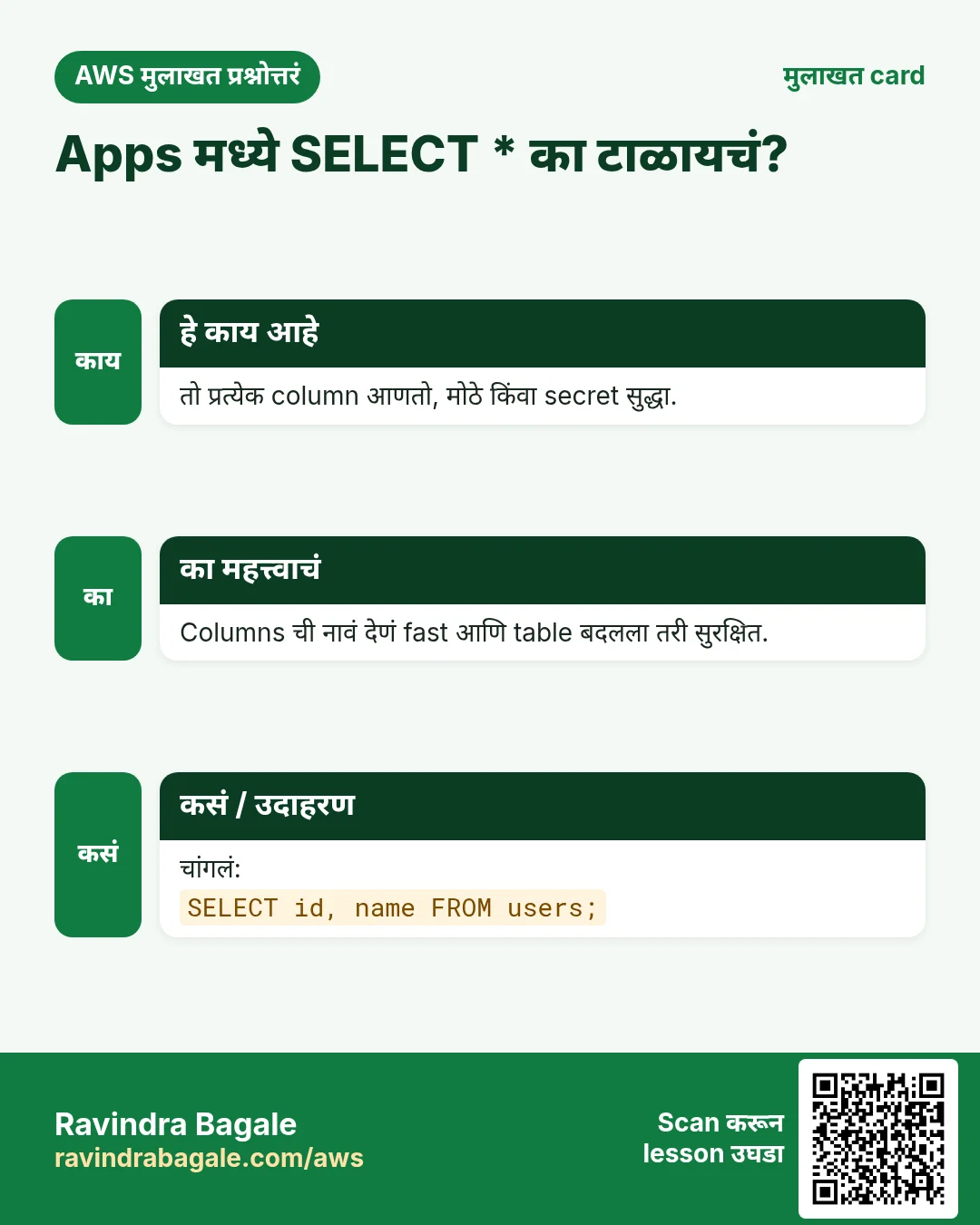 मुलाखत card: Apps मध्ये SELECT * का टाळायचं?. तो प्रत्येक column आणतो, मोठे किंवा secret सुद्धा. Columns ची नावं देणं fast आणि table बदलला तरी सुरक्षित. चांगलं: