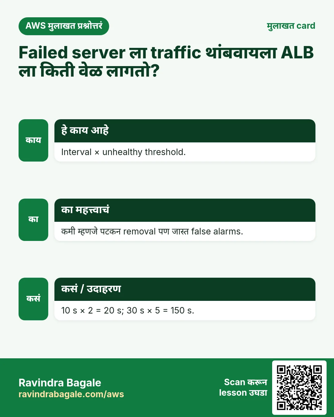 मुलाखत card: Failed server ला traffic थांबवायला ALB ला किती वेळ लागतो?. Interval × unhealthy threshold. कमी म्हणजे पटकन removal पण जास्त false alarms. 10 s × 2 = 20 s; 30 s × 5 = 150 s.