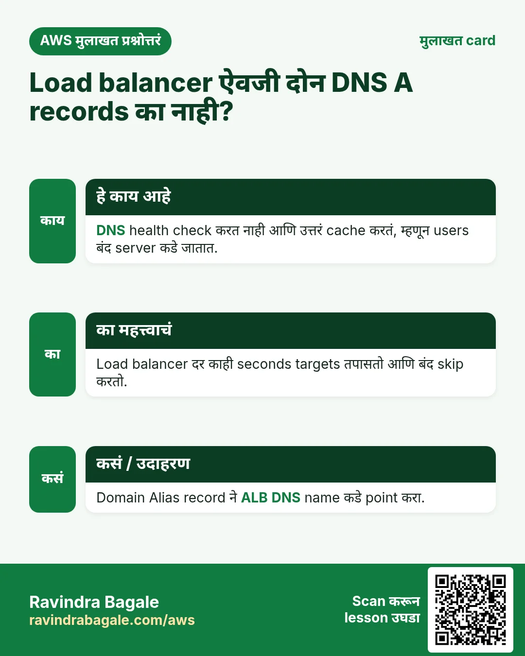 मुलाखत card: Load balancer ऐवजी दोन DNS A records का नाही?. DNS health check करत नाही आणि उत्तरं cache करतं, म्हणून users बंद server कडे जातात. Load balancer दर काही seconds targets तपासतो आणि बंद skip करतो. Domain Alias record ने ALB DNS name कडे point करा.