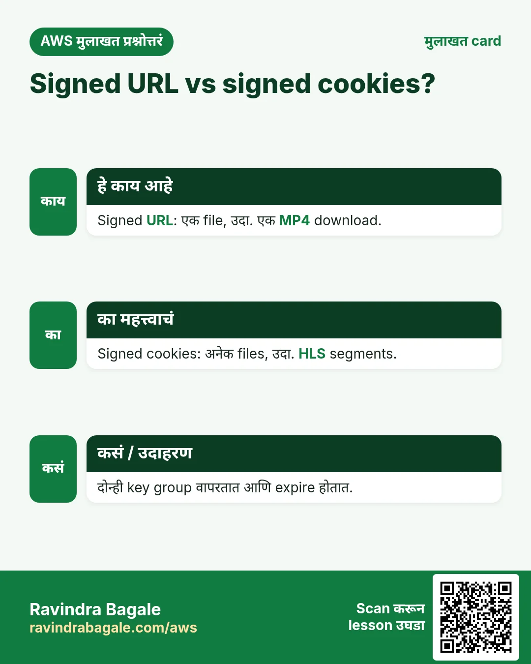 मुलाखत card: Signed URL vs signed cookies?. Signed URL: एक file, उदा. एक MP4 download. Signed cookies: अनेक files, उदा. HLS segments. दोन्ही key group वापरतात आणि expire होतात.
