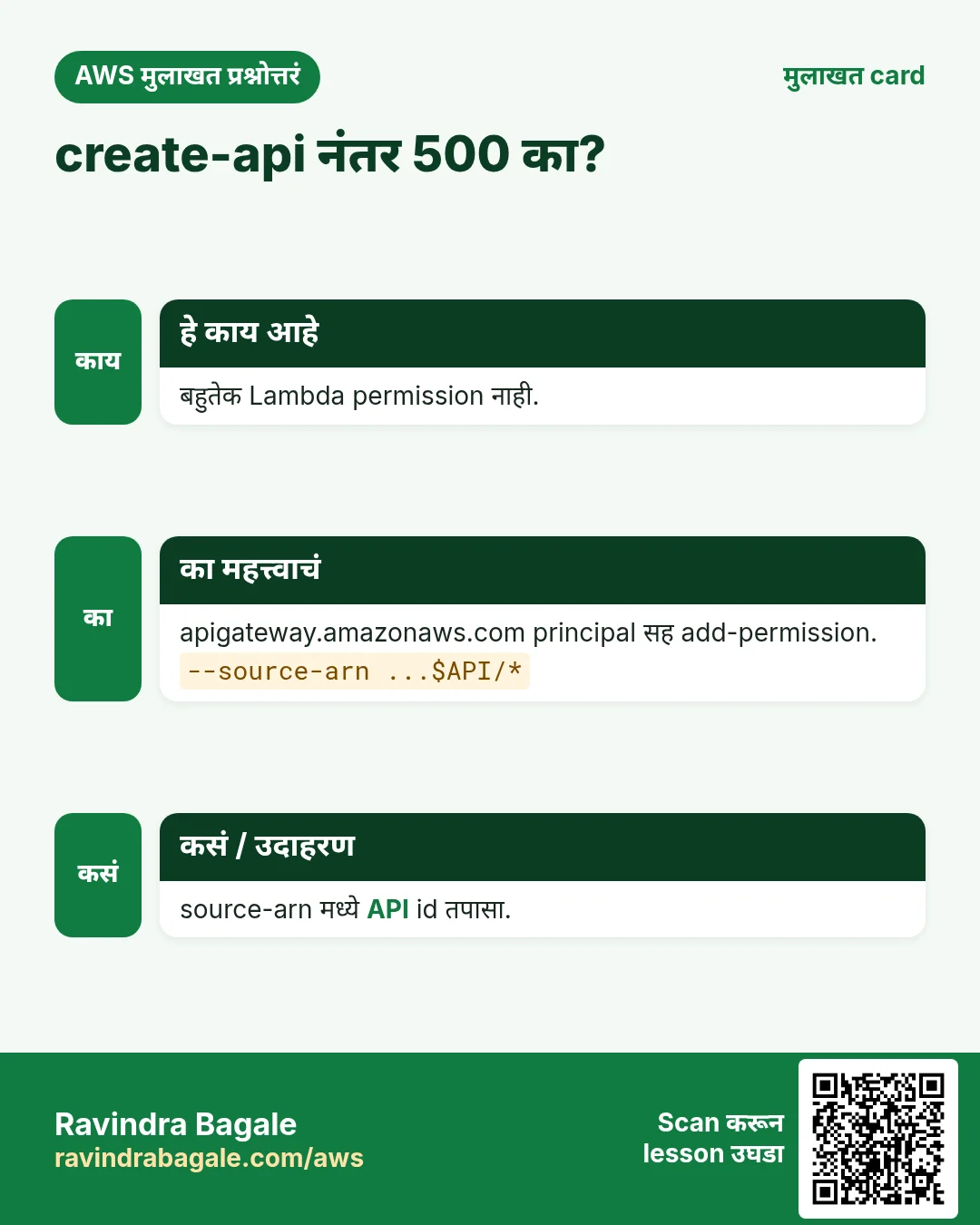 create-api नंतर 500 का?. बहुतेक Lambda permission नाही. apigateway.amazonaws.com principal सह add-permission. source-arn मध्ये API id तपासा.