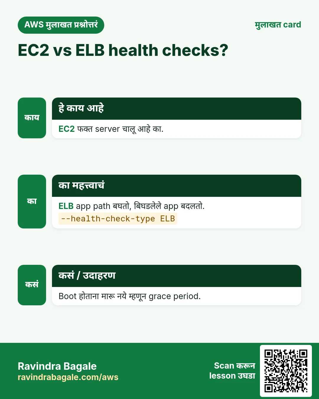 EC2 vs ELB health checks?. EC2 फक्त server चालू आहे का. ELB app path बघतो, बिघडलेले app बदलतो. Boot होताना मारू नये म्हणून grace period.