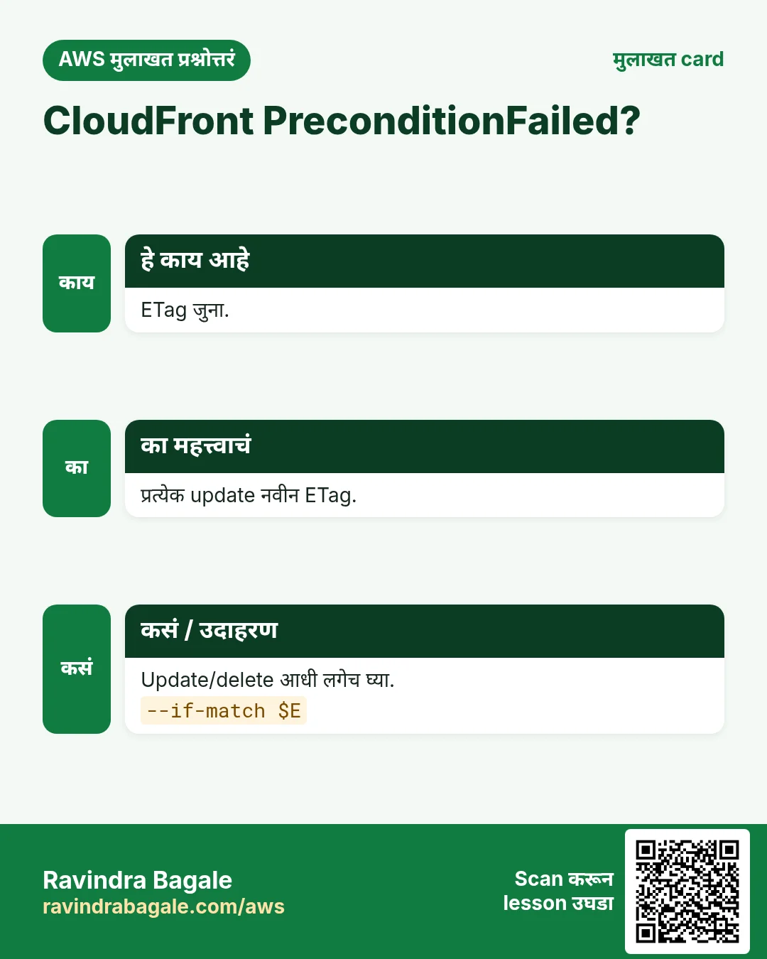 CloudFront PreconditionFailed?. ETag जुना. प्रत्येक update नवीन ETag. Update/delete आधी लगेच घ्या.