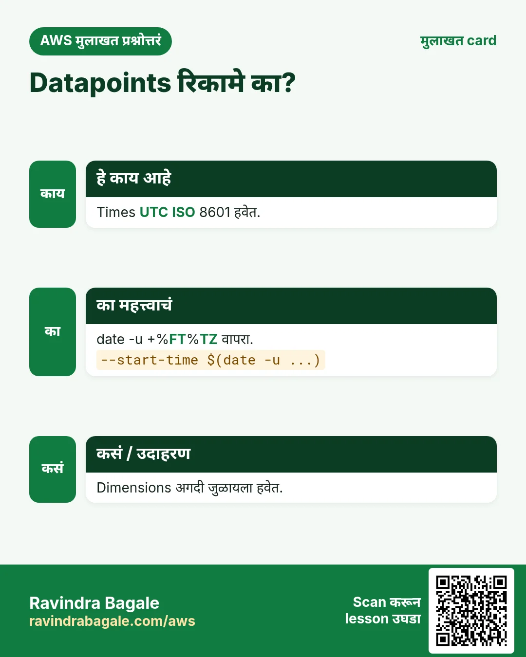 Datapoints रिकामे का?. Times UTC ISO 8601 हवेत. date -u +%FT%TZ वापरा. Dimensions अगदी जुळायला हवेत.