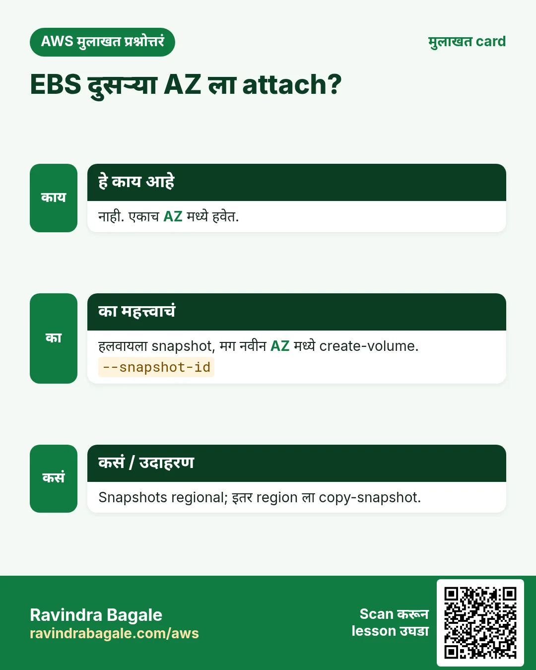 EBS दुसऱ्या AZ ला attach?. नाही. एकाच AZ मध्ये हवेत. हलवायला snapshot, मग नवीन AZ मध्ये create-volume. Snapshots regional; इतर region ला copy-snapshot.