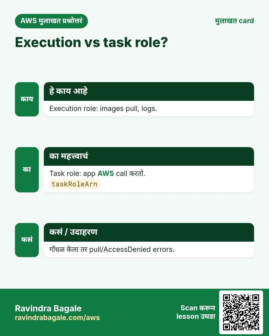 Execution vs task role?. Execution role: images pull, logs. Task role: app AWS call करतो. गोंधळ केला तर pull/AccessDenied errors.