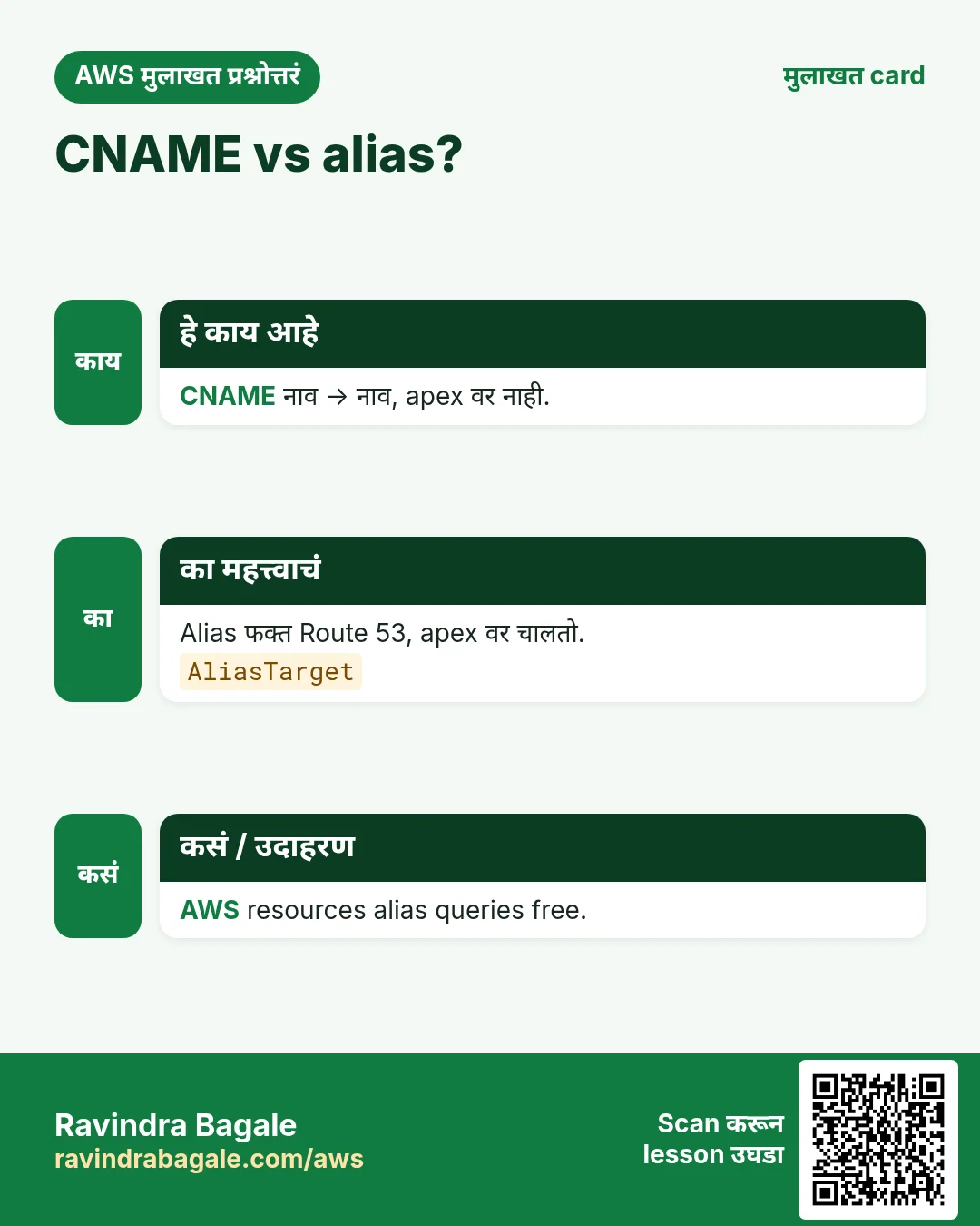 CNAME vs alias?. CNAME नाव → नाव, apex वर नाही. Alias फक्त Route 53, apex वर चालतो. AWS resources alias queries free.